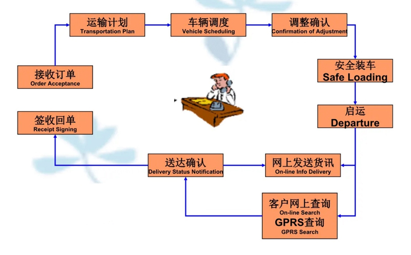 吴江震泽直达顺德物流公司,震泽到顺德物流专线