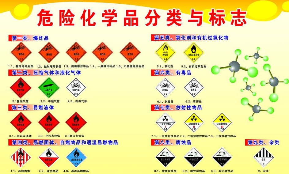 上海到顺德危险品运输